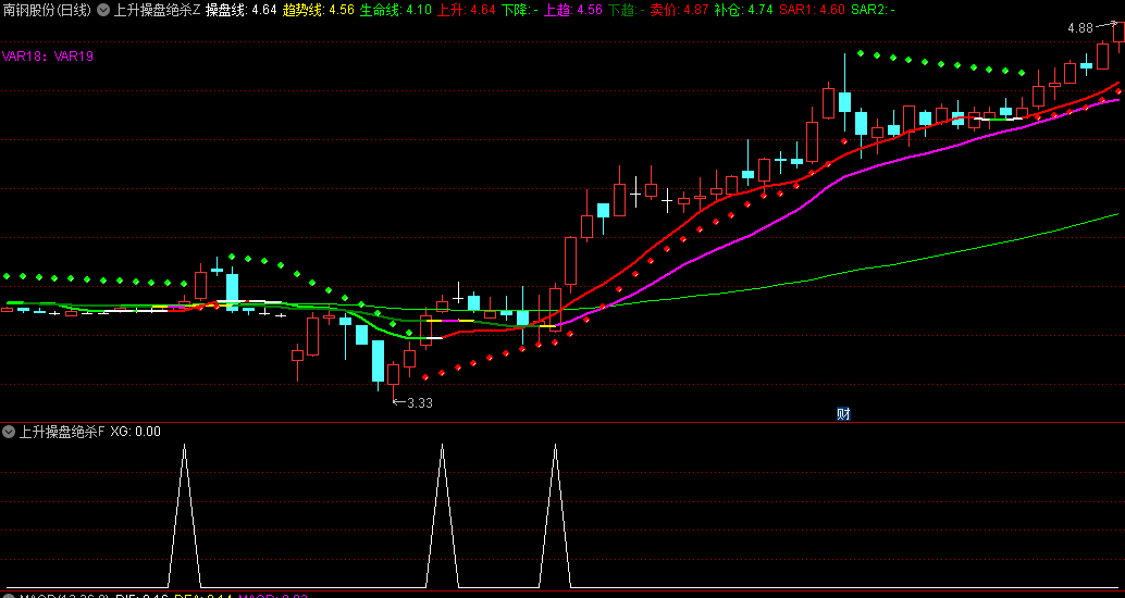 〖上升操盘绝杀〗主图/副图/选股指标 金叉趋势斩牛股 波段行情吃得稳 通达信 源码