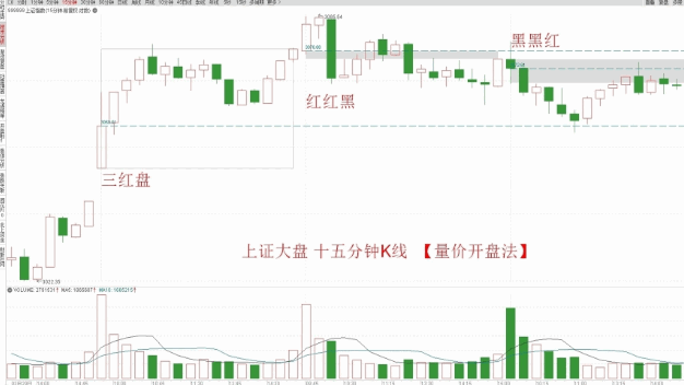 〖量价开盘八法〗主图指标 理论基础 实战意义 无未来 通达信 源码