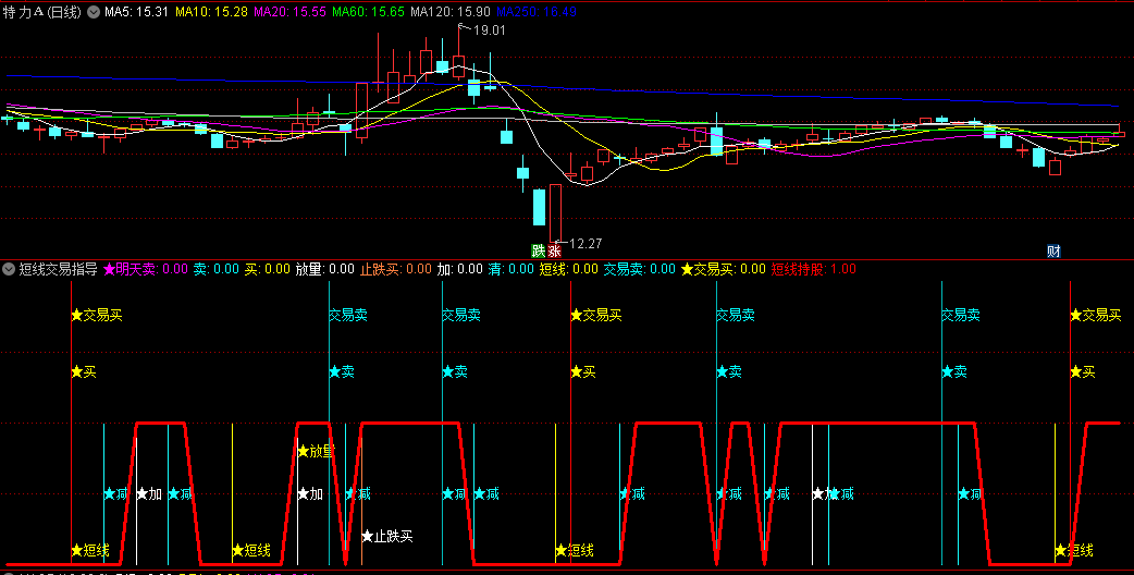 【交易指导】〖短线交易指导提示〗副图指标 按文字说明提示 永久 通达信 源码