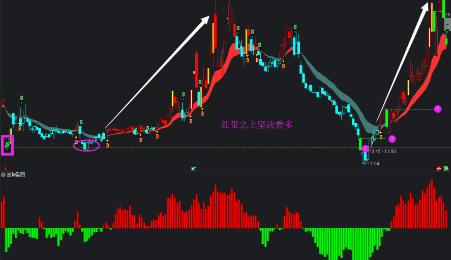 〖逆势GS策略〗主图/副图指标 静下心回溯交易之路 从一穷二白的草根到略知一二的行者 通达信 源码