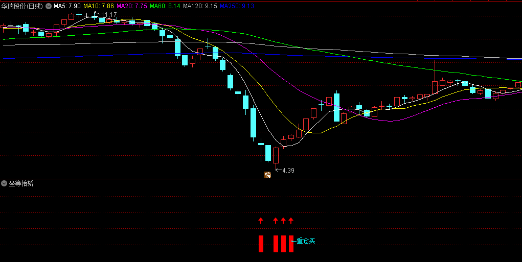 〖坐等抬轿〗副图/选股指标 买入就是主升浪 压箱底指标 通达信 源码