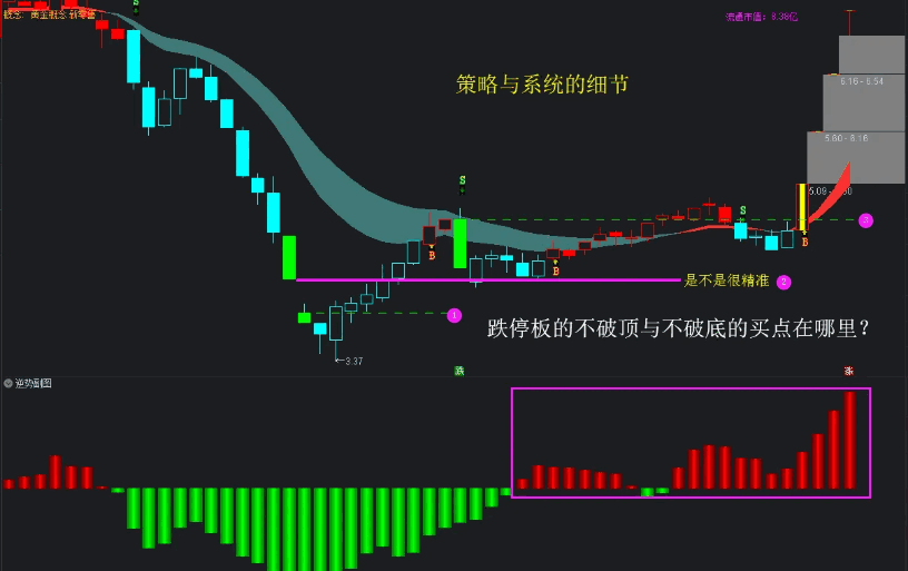 〖逆势GS策略〗主图/副图指标 静下心回溯交易之路 从一穷二白的草根到略知一二的行者 通达信 源码