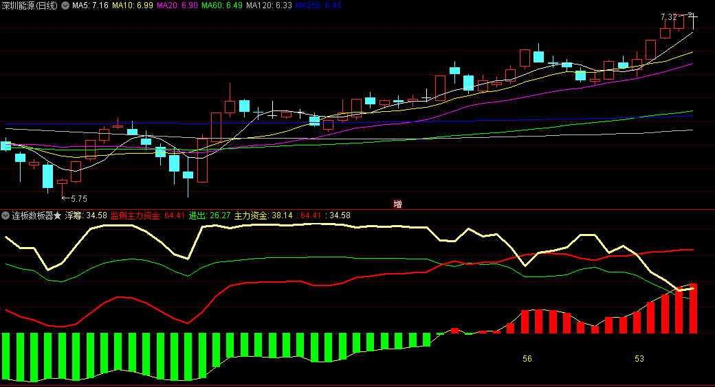 原创〖连板数板器★〗副图指标 精准监测主力吸筹拉板出货 已解密 通达信 源码