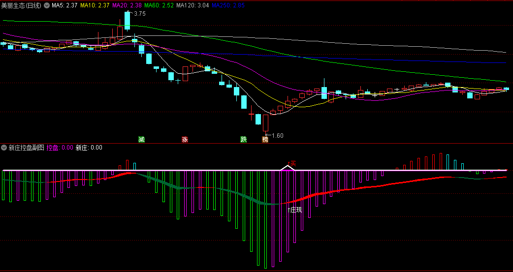 〖新庄控盘〗副图/选股指标 连续拉升在即 介入后连续上涨 通达信 源码