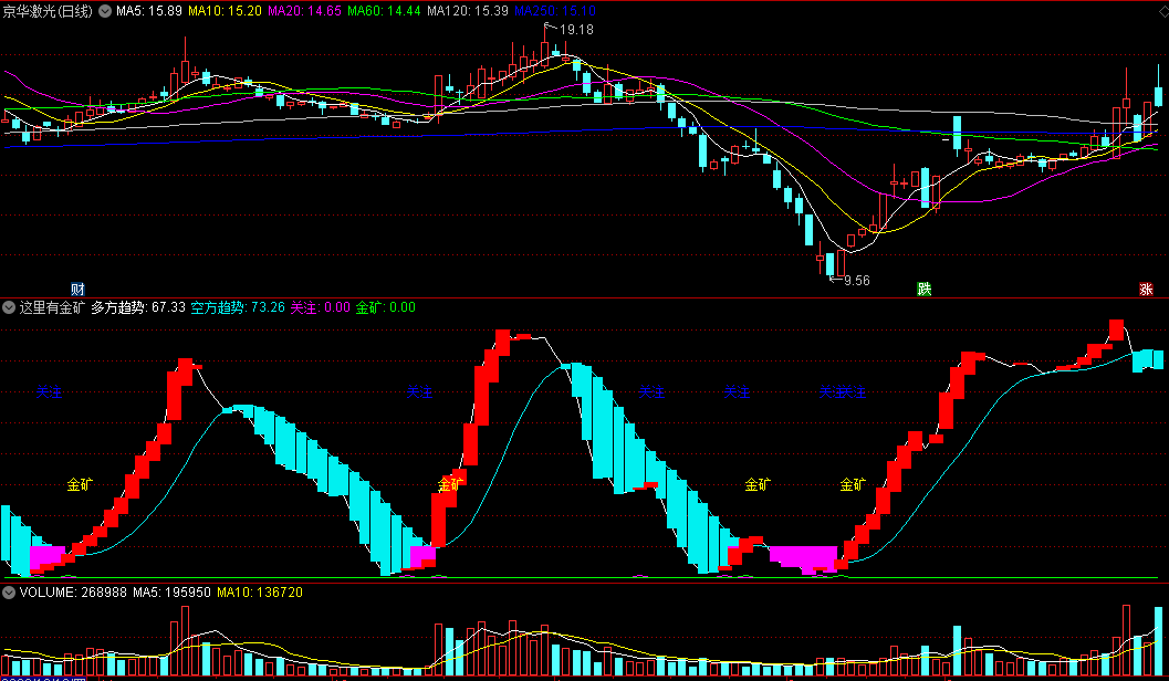 抄底每一个波段紫色坑关注的这里有金矿副图公式