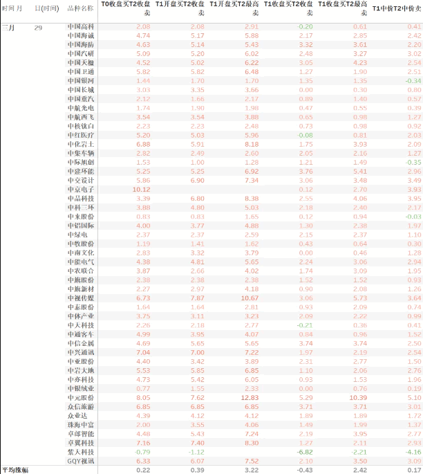 金砖〖阴线二号〗副图/排序/选股 2024股票池 次日最高成功率88.1% 通达信 源码