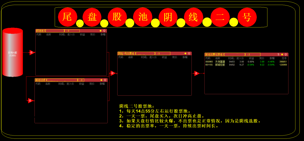 金砖〖阴线二号〗副图/排序/选股 2024股票池 次日最高成功率88.1% 通达信 源码