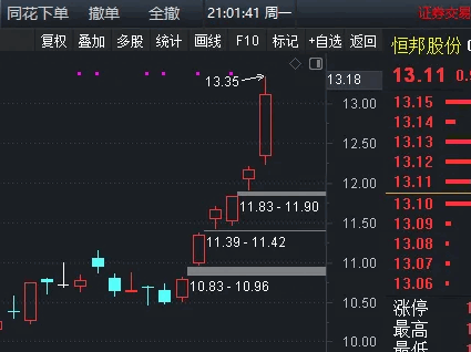 发个自用的〖五天2个缺口〗副图/选股指标 5日内出现2个向上跳空缺口的选股公式 通达信 源码