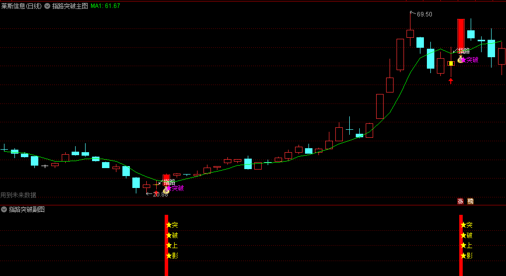 今选〖指路突破买入〗主图/副图/选股套装指标 突破上影 高胜率突破买入法指标 通达信 源码