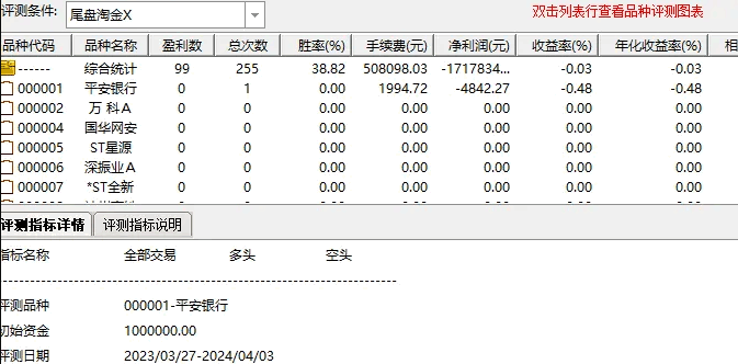 高胜率〖尾盘淘金〗副图和选股 近两月10日尾盘卖胜率77 无未来函数 通达信 源码