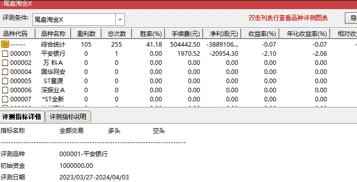 高胜率〖尾盘淘金〗副图和选股 近两月10日尾盘卖胜率77 无未来函数 通达信 源码