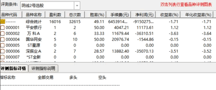 金砖〖阴线二号〗副图/排序/选股 2024股票池 次日最高成功率88.1% 通达信 源码