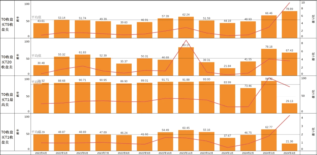 金砖〖阴线二号〗副图/排序/选股 2024股票池 次日最高成功率88.1% 通达信 源码