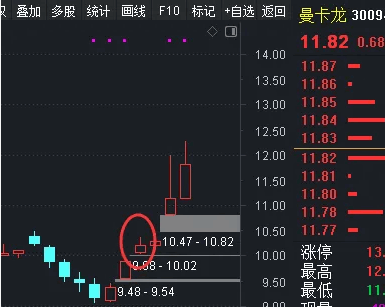 发个自用的〖五天2个缺口〗副图/选股指标 5日内出现2个向上跳空缺口的选股公式 通达信 源码