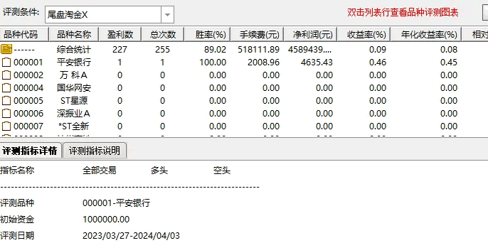 高胜率〖尾盘淘金〗副图和选股 近两月10日尾盘卖胜率77 无未来函数 通达信 源码