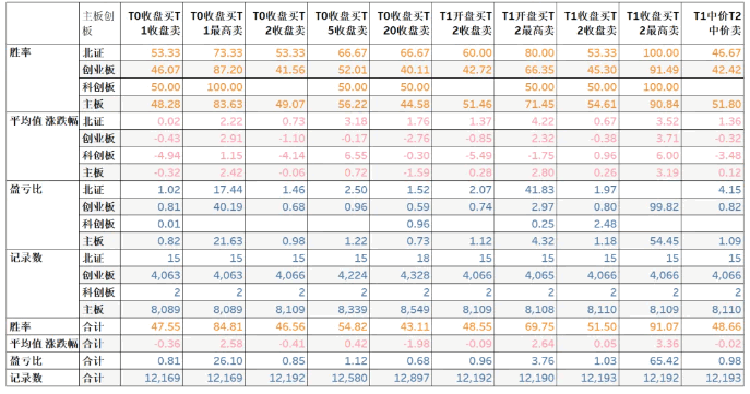 金砖〖阴线二号〗副图/排序/选股 2024股票池 次日最高成功率88.1% 通达信 源码