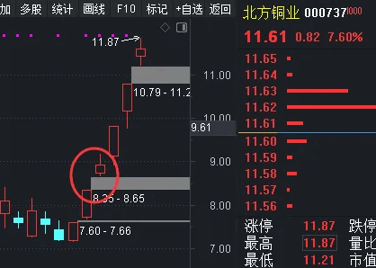 发个自用的〖五天2个缺口〗副图/选股指标 5日内出现2个向上跳空缺口的选股公式 通达信 源码