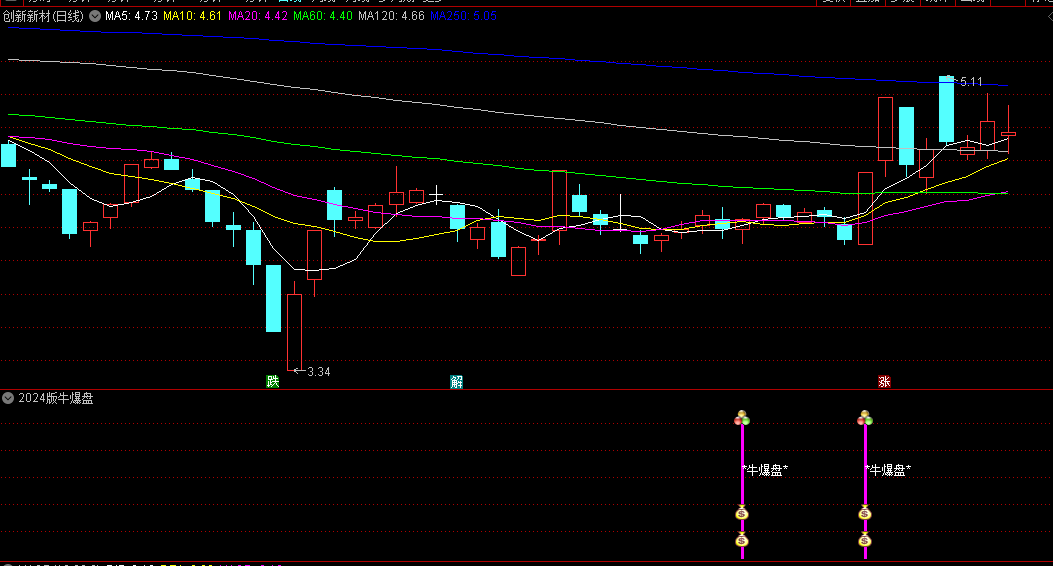 今选〖2024版牛爆盘〗副图/选股指标 选股少而精 支持2次开发 通达信 源码