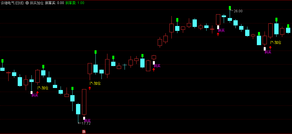分享自用〖斜买加仓〗主图指标 买入后要快进快出 不可恋战 无未来 通达信 源码