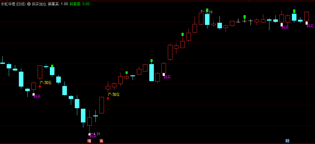 分享自用〖斜买加仓〗主图指标 买入后要快进快出 不可恋战 无未来 通达信 源码