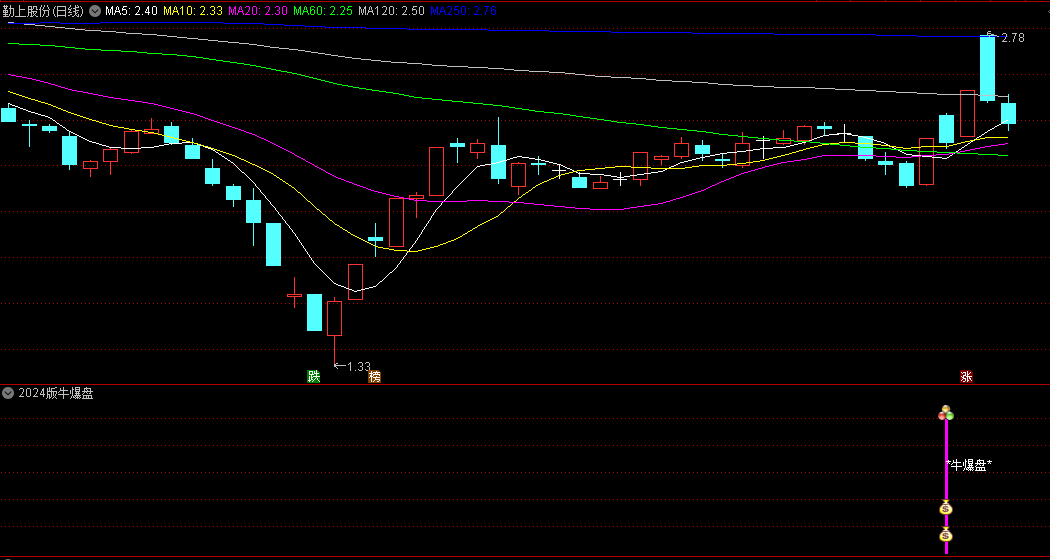 今选〖2024版牛爆盘〗副图/选股指标 选股少而精 支持2次开发 通达信 源码