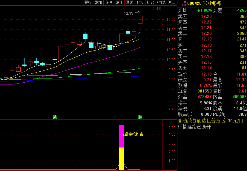 〖无敌金枪抄底〗副图/选股指标 低位擒获牛股 金牌均线抄底公式 通达信 源码