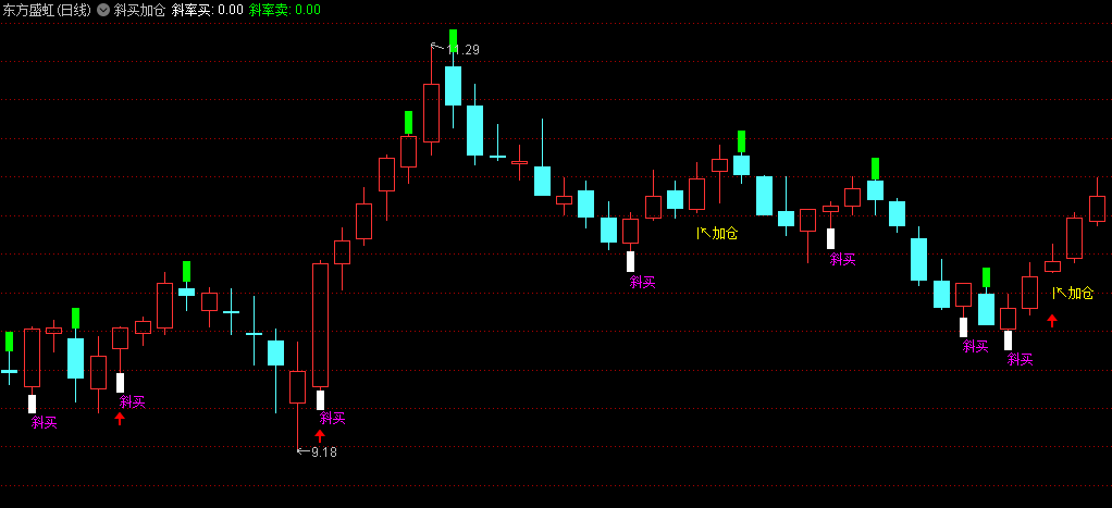 分享自用〖斜买加仓〗主图指标 买入后要快进快出 不可恋战 无未来 通达信 源码