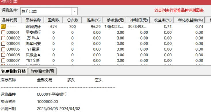 精品〖翻倍航母〗副图/选股 拉升出击这个指标胜率有点高 超级六合一 通达信 源码