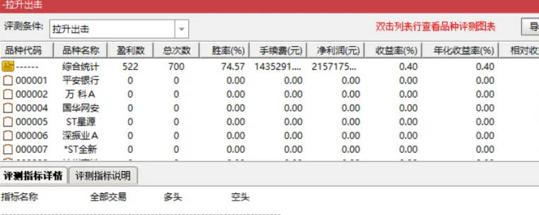 精品〖翻倍航母〗副图/选股 拉升出击这个指标胜率有点高 超级六合一 通达信 源码