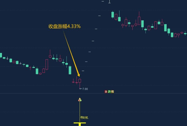 2024版一款〖寻时机〗副图/选股指标推出 股市入手时机 决定了输赢 通达信 源码