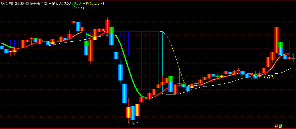 〖探头杀〗主图/选股 锁主力庄家颈部位置 把握个股最佳的买入点和卖出点 通达信 源码