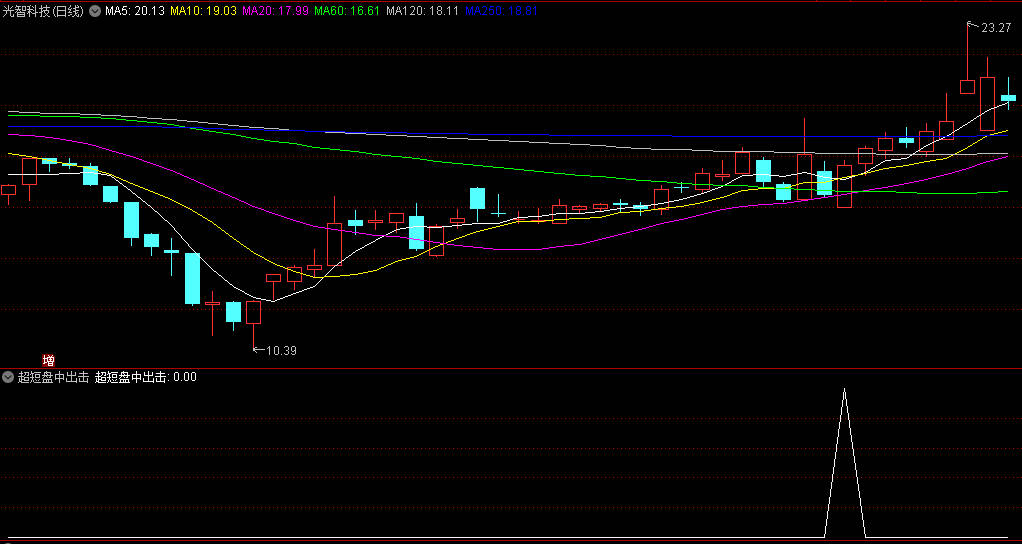 〖超短盘中出击〗副图/选股指标 速战速决短线思路 盘中预警 通达信 源码