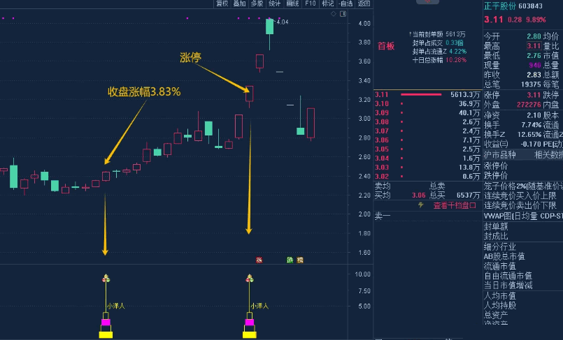 2024新推出〖小洋人〗副图/选股 不打烊 连阳出品 连阳战术 分享 通达信 源码  