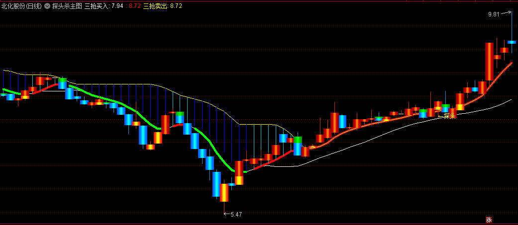 〖探头杀〗主图/选股 锁主力庄家颈部位置 把握个股最佳的买入点和卖出点 通达信 源码