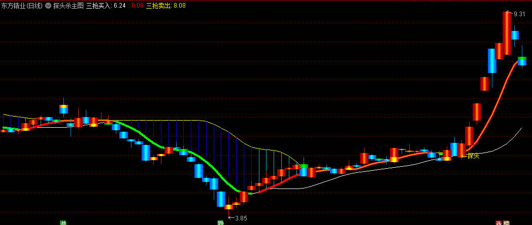 〖探头杀〗主图/选股 锁主力庄家颈部位置 把握个股最佳的买入点和卖出点 通达信 源码