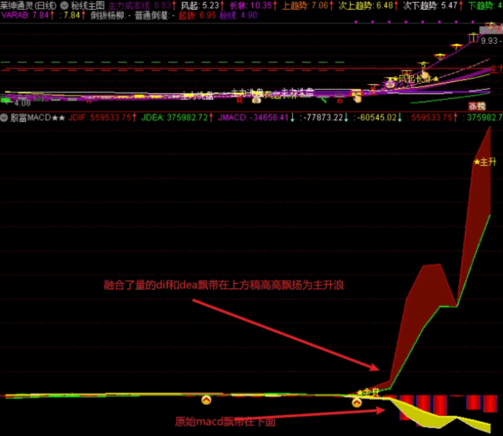 全网唯一集合量价〖殷富系列macd〗副图/选股指标 量在价先看启动 量价起升抓主升 通达信 源码