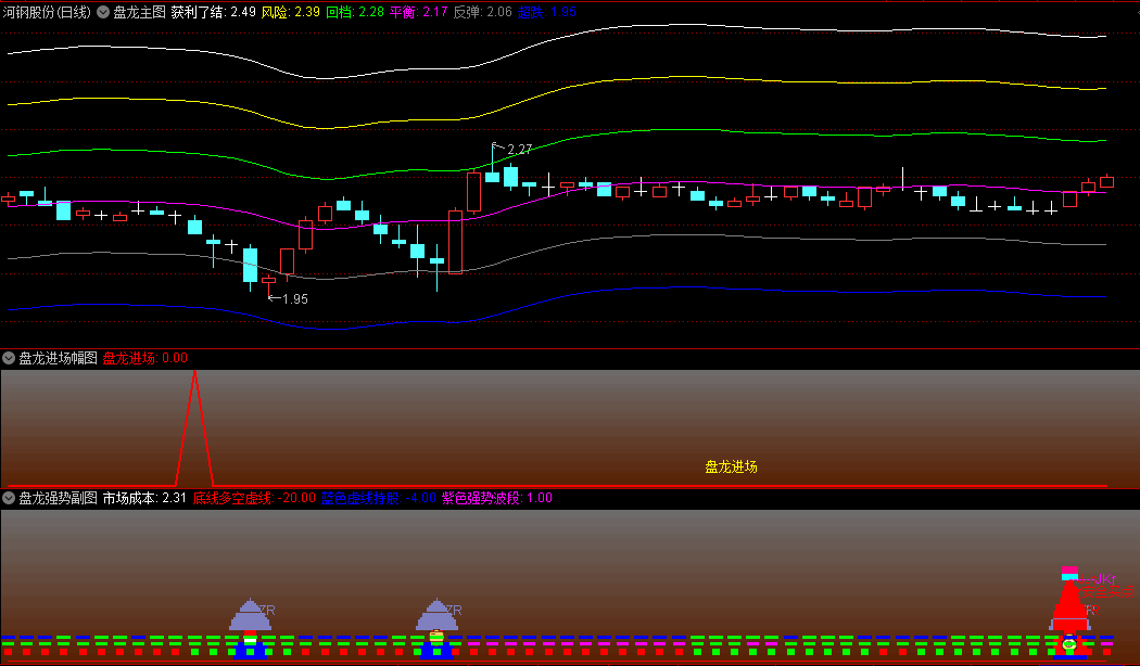 〖盘龙低入点〗主图/副图/选股指标 综合性的技术分析工具 从此不会追高 通达信 源码