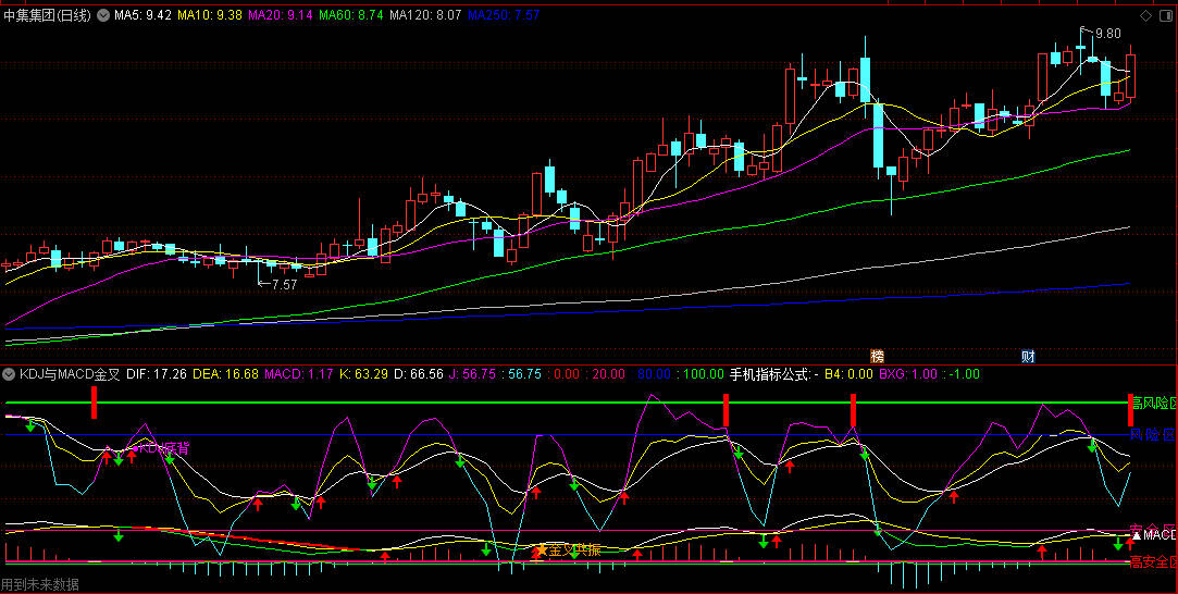 〖KDJ与MACD金叉共振绝杀〗副图指标 指标同时发生金叉共振买入 通达信 源码