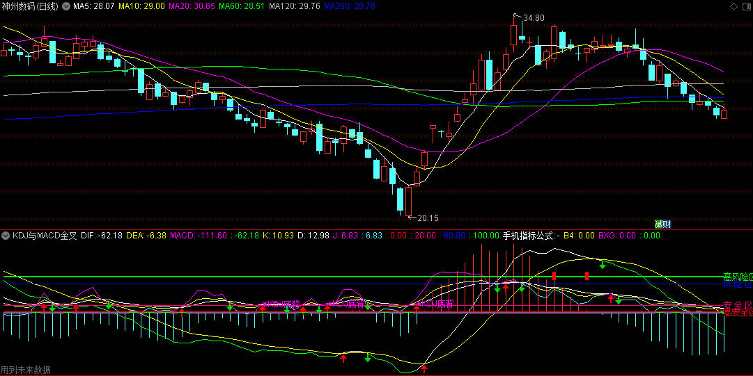 〖KDJ与MACD金叉共振绝杀〗副图指标 指标同时发生金叉共振买入 通达信 源码