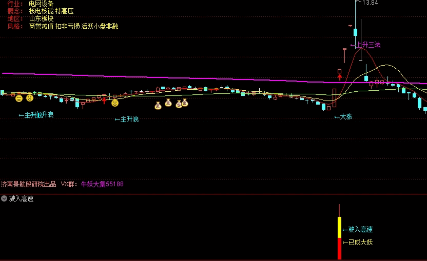 坐等抬轿完整版〖驶入高速〗副图/选股指标 买入就数板 胜率达88% 通达信 源码