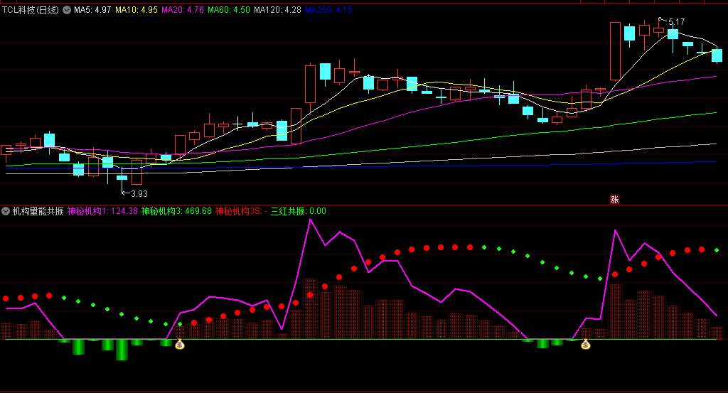 〖机构量能共振〗副图/选股指标 揭示机构买卖点 精准把握市场动向 打造进场预警系统 通达信 源码