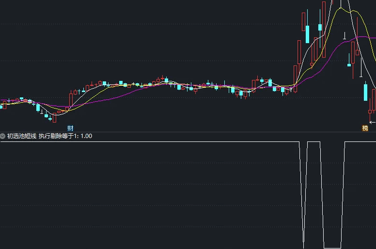 国九条下〖初选池短线〗副图/选股指标 本指标需要云数据或下载的专业财务数据 通达信 源码