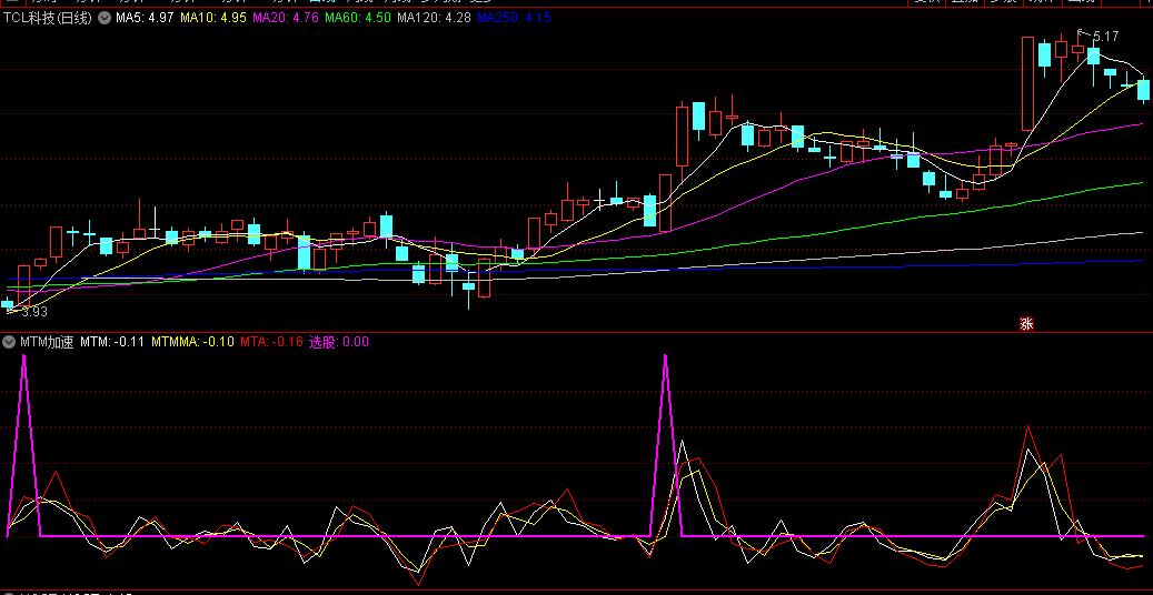 〖MTM加速〗副图指标 精准捕捉强势机会 安全辅助多空决策 无未来 通达信 源码