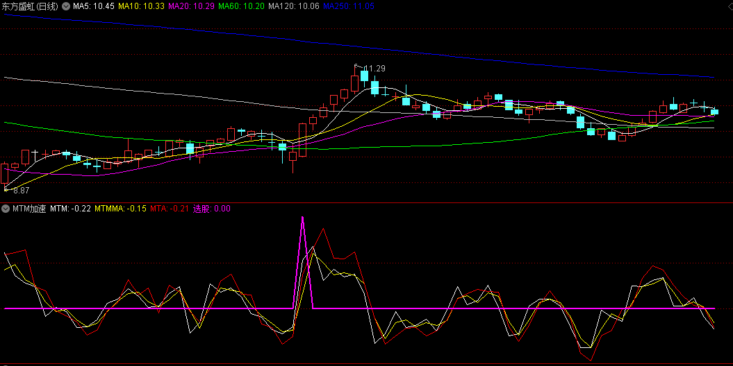〖MTM加速〗副图指标 精准捕捉强势机会 安全辅助多空决策 无未来 通达信 源码