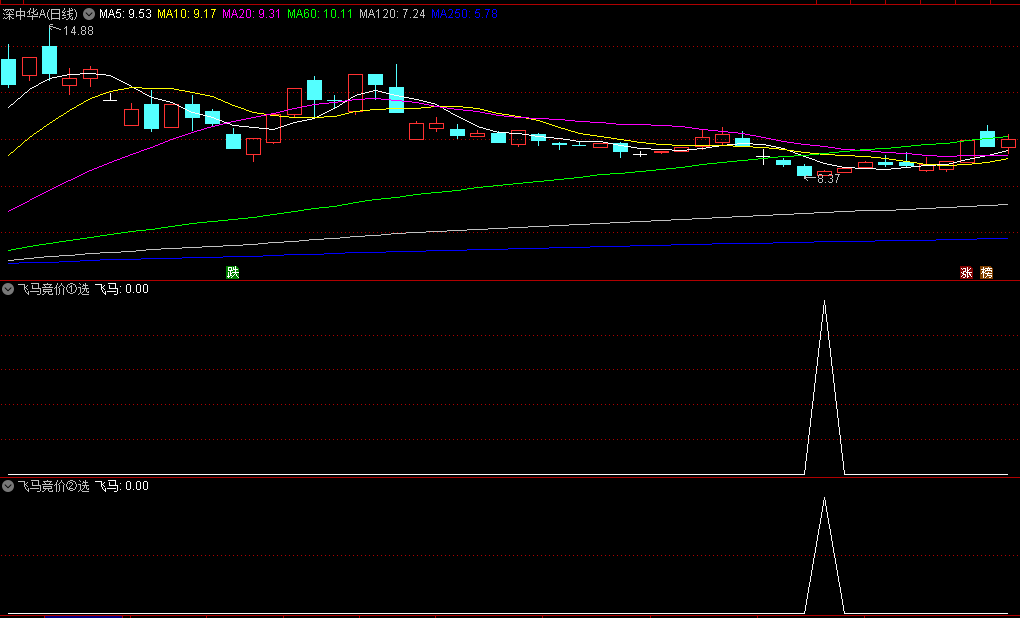 〖飞马竞价〗副图/选股指标 竞价换手率*竞价涨幅*10000>18 通达信 源码