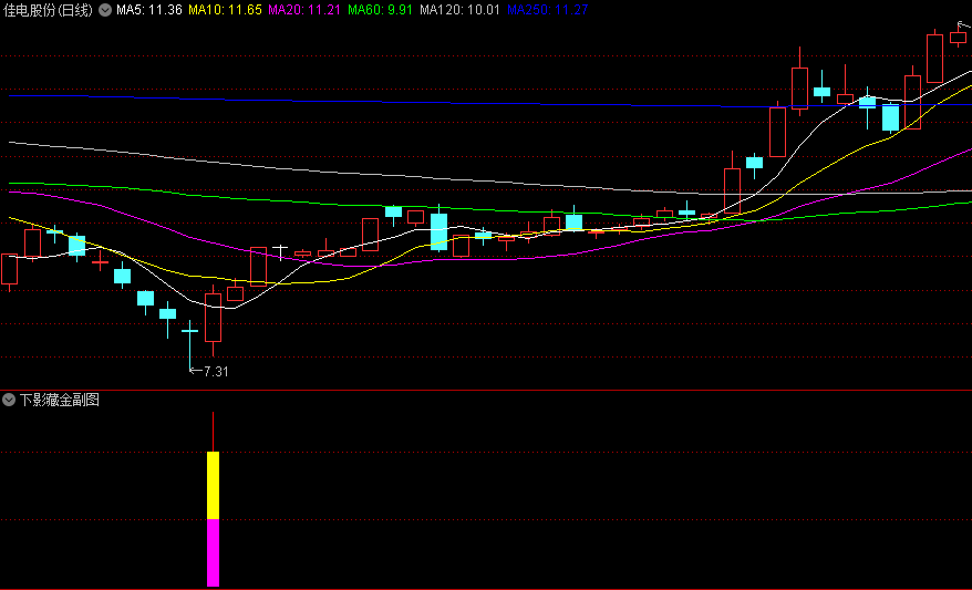 游资圈广泛使用的〖下影藏金〗副图/选股指标 读懂下影线 胜算多一半 通达信 源码