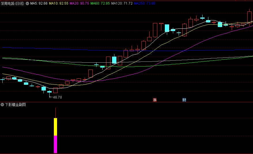 游资圈广泛使用的〖下影藏金〗副图/选股指标 读懂下影线 胜算多一半 通达信 源码