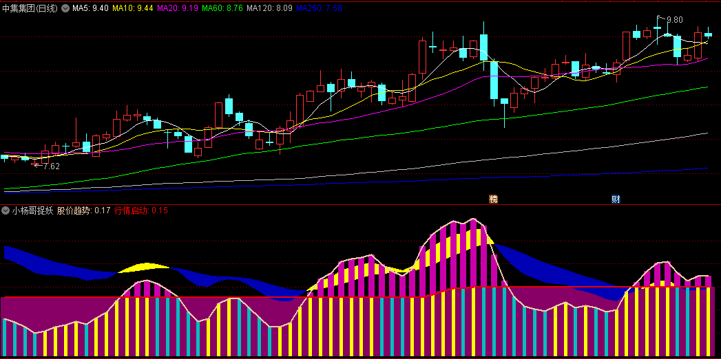 〖小杨哥捉妖〗副图指标 全新MACD思路编写 妖股来了跑不了 通达信 源码