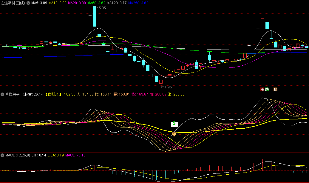 精准好指标找波段底部的八旗弟子副图公式