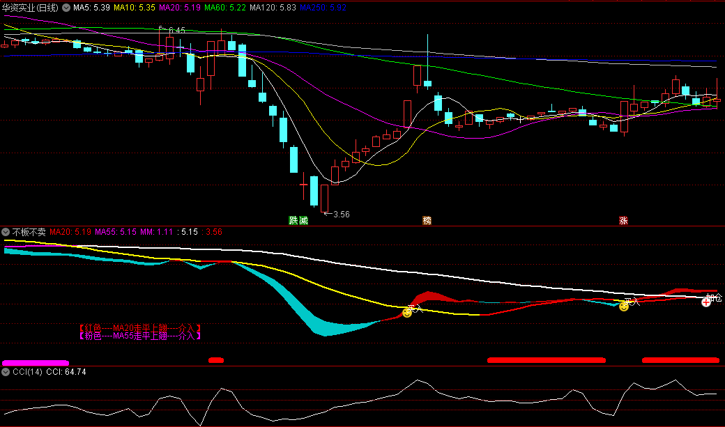 今选〖不板不卖〗副图/选股指标 红色带状线是主升浪 捕捉强势上涨机会 通达信 源码